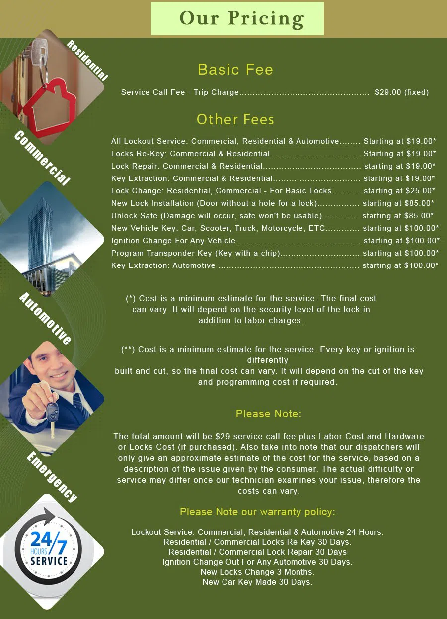 Berkeley CA Locksmith Store Berkeley, CA 510-283-9140